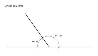 angoli adiacenti