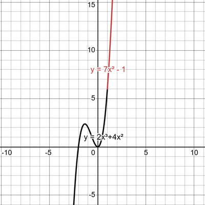 desmos graph (80)