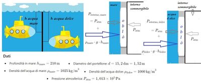 Pressione e profondità sommergibile 1 