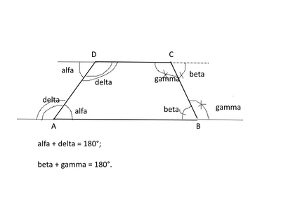 trapezioangoli