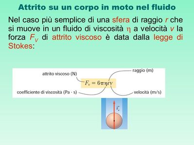 Attrito+su+un+corpo+in+moto+nel+fluido