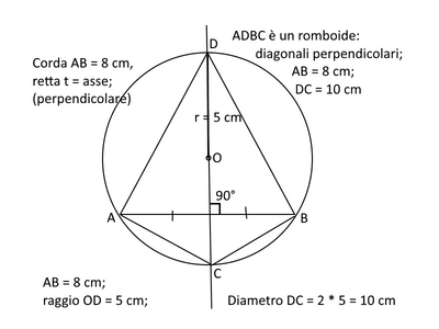 romboide