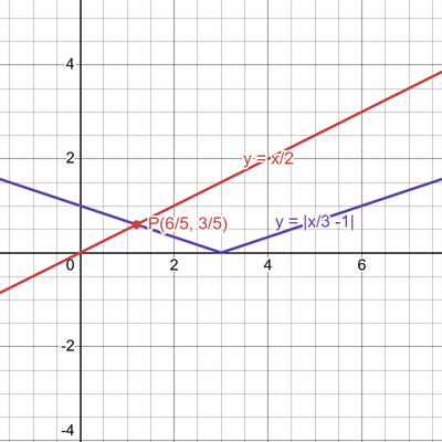 desmos graph (87)