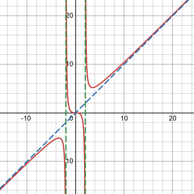 desmos graph   483