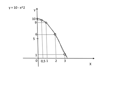 Parabola2