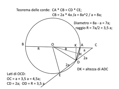 secanti