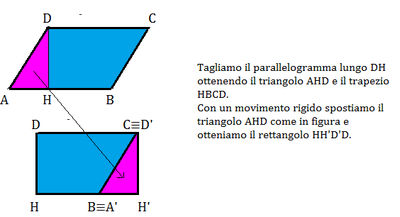 parallelogramma 3