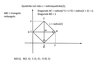 quadrato