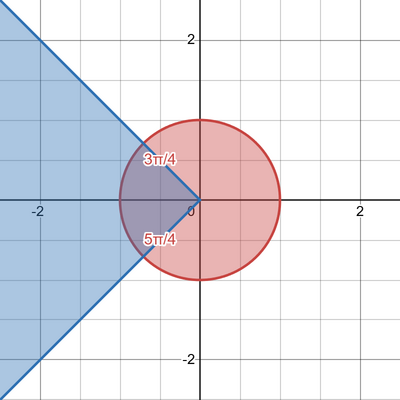 desmos graph   z