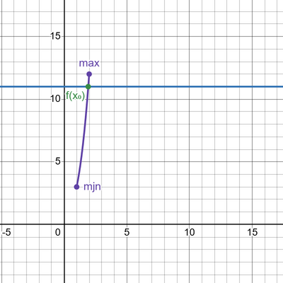 desmos graph   2024 09 06T093259.216