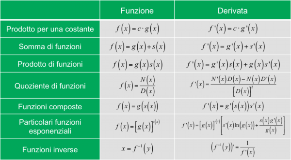 I Teoremi Sul Calcolo Delle Derivate Sos Matematica 0943