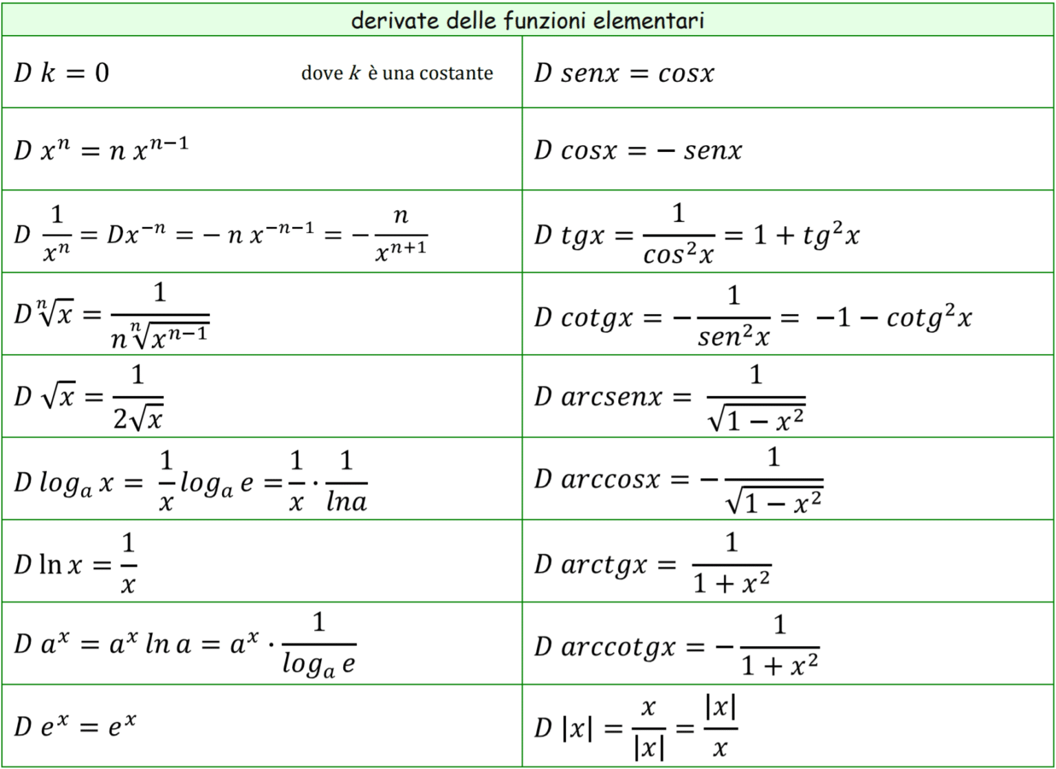 Le Derivate Fondamentali Sos Matematica 0658