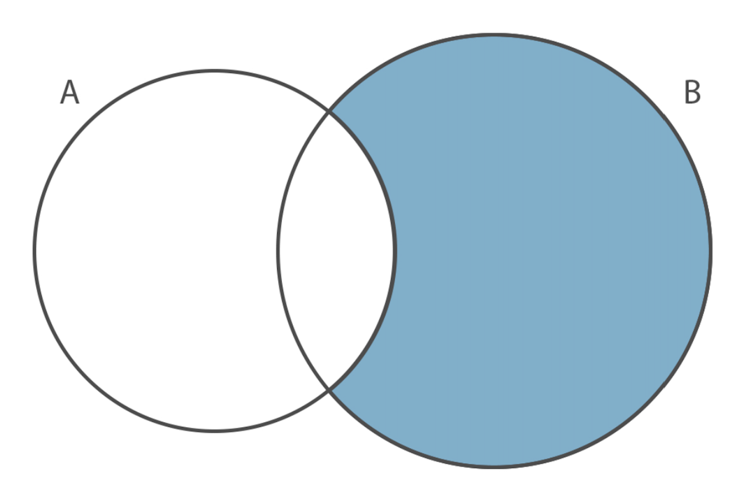 Insiemi - SOS Matematica